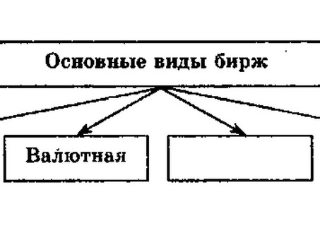 ОС­НОВ­НЫЕ ФУНК­ЦИИ РЫНКА, соединение продавца и потребителя.