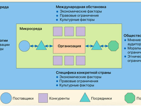 Основные этапы кампании по связям с общественностью (система race). Проблема составления бюджета pr-кампании, проведение pr кампании по race формуле.