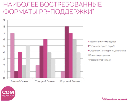 Полезно знать, виды услуг pr.