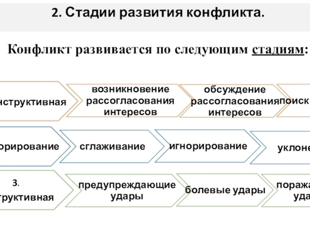 Презентация. Разрешение конфликтов при решении производственных и трудовых задач доклад, проект, производственные конфликты презентация.