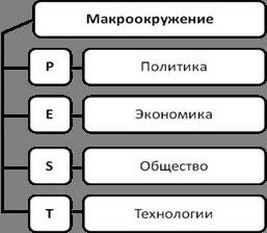 Презентация на тему: Технологические факторы, технологические факторы примеры.