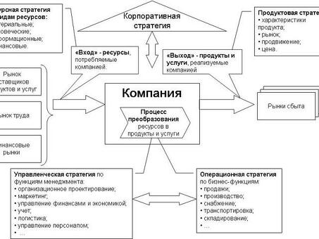 Разбираем примеры хороших стратегий. Часть 1 — Деньги на vc. ru, пример стратегии.