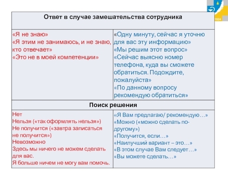 Речевые модули для телефонных продаж - 2 часть. Как работает алгоритм? |, речевой модуль кассира.