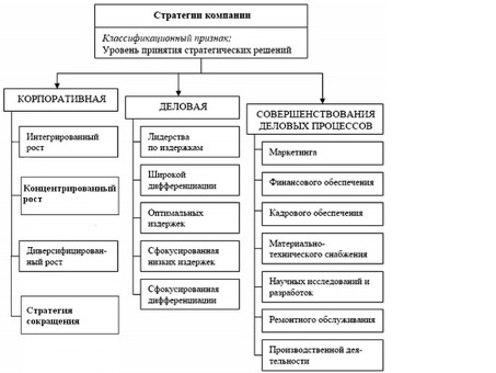 СТРАТЕГИИ ОБЕСПЕЧЕНИЯ КОНКУРЕНТОСПОСОБНОСТИ ПРЕДПРИЯТИЯ – тема научной статьи по экономике и бизнесу читайте бесплатно текст научно-исследовательской работы в электронной библиотеке КиберЛенинка, стратегии конкурентоспособности предприятия.