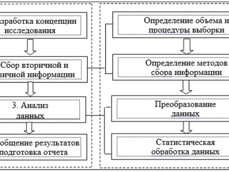 Статистические методы в маркетинговых исследованиях, роль статистики в маркетинговом исследовании заключается.