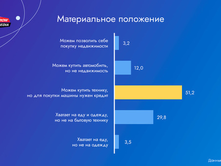 Стоит ли продавать свою банковскую карту? | ВОПРОС-ОТВЕТ | АиФ Нижний Новгород, как продать дебетовую карту клиенту.