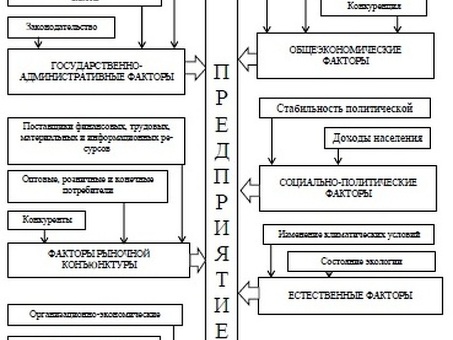 Управление ростом предприятия в целях предупреждения банкротства – тема научной статьи по экономике и бизнесу читайте бесплатно текст научно-исследовательской работы в электронной библиотеке КиберЛенинка, управление ростом компании.