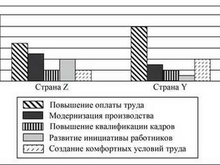 Установите соответствие между характеристиками развития производства и путями экономического роста: к каждой, рациональная организация производства повышение процентной ставки.