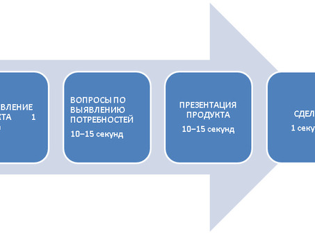 Шаблоны для завершения сделки, завершение сделки в продажах фразы.