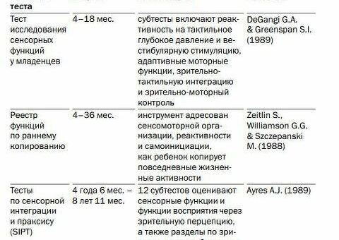 Электронный научный архив УрФУ: Общая психология: Сенсорно-перцептивные процессы: практикум: учебно-методическое пособие, сенсорно перцептивная сфера.