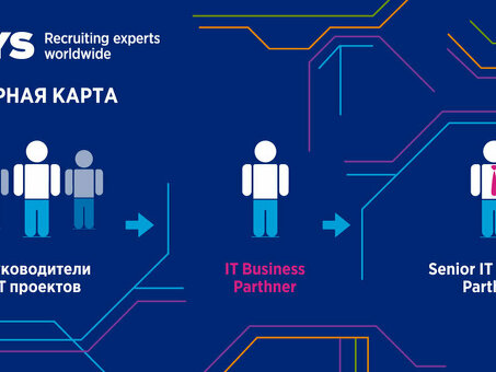 IT бизнес-партнер : преимущества сотрудничества и как выбрать идеального партнера