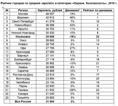 Поиск работы В Авите, Ульяновск: как найти лучшие вакансии