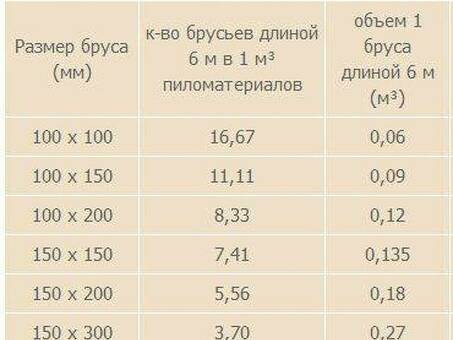 Высококачественная половая доска с квадратным сечением 1 дюйм