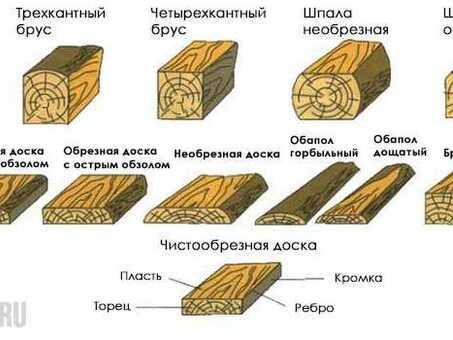 Цена 110 кубических футов пиломатериалов