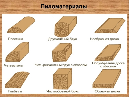 Качество строительных плит - Doski Stroy RU