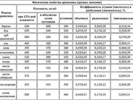 Абсолютная влажность древесины: обеспечение оптимального качества для вашего проекта