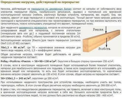 Деревянные балки 200x200 - высококачественная древесина для поддержки конструкций