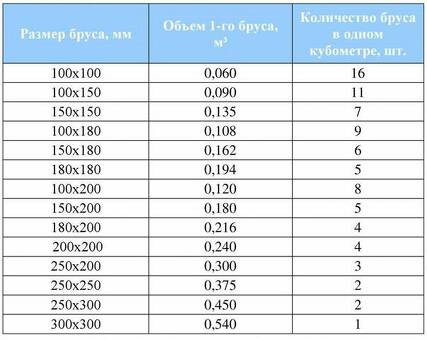 Высококачественные деревянные кубы 100х200