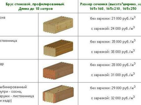 Купить деревянные балки 100х100 6 метров - 1 вес