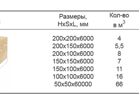 Купить 6 метров бруса 100х70 по доступным ценам