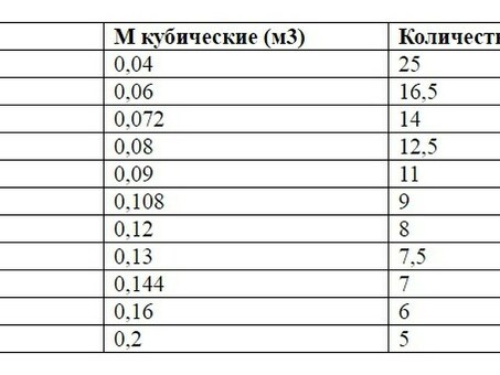 Купить деревянные балки 150х150 - длина 8 метров по доступным ценам