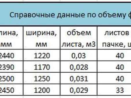 Фанерные листы 6 метров: качественная фанера для всех ваших строительных нужд