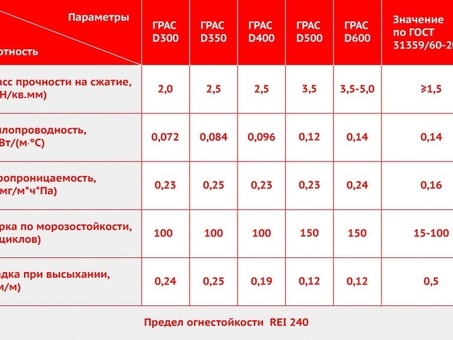 Цена за кубический метр: найдите лучшие предложения здесь