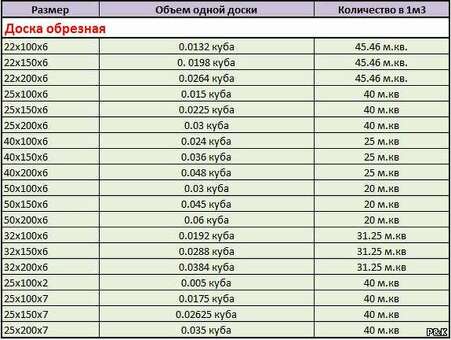 Купить пиломатериал 25х150х6000мм по доступным ценам