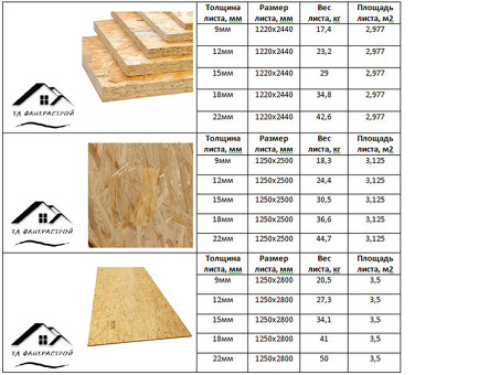 Фанера 4 мм цена: лист панджур: лучшие предложения и продажи