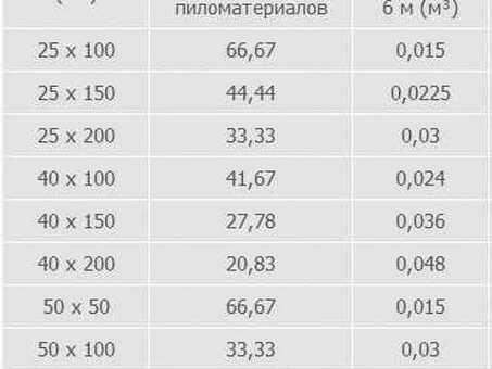 Ширина доски 25 мм: идеальный размер для вашего проекта