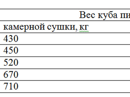 Содержание влаги в древесине хвойных пород