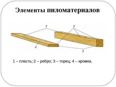 Дайте определение продукции из древесины.