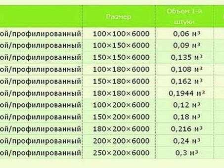 Цены на кубы бруса 50х50 из дерева