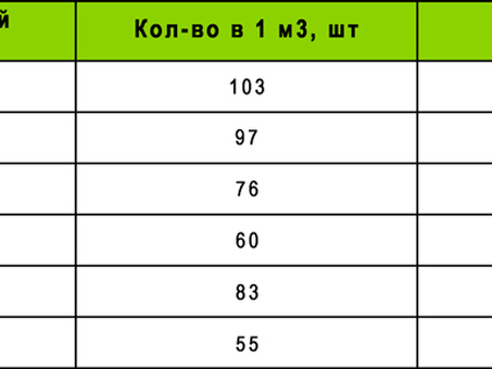 Стоимость деревянных панелей из кедра за куб