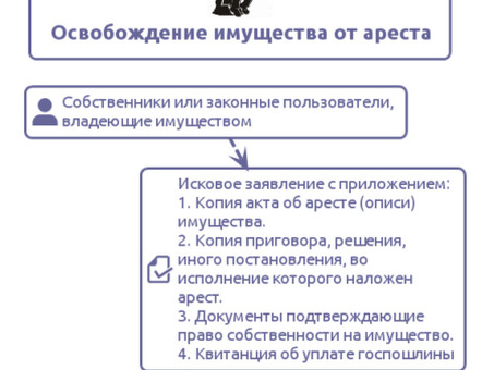 Арест недвижимости: основы, причины и последствия