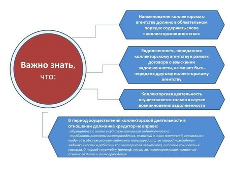 Что такое коллекторское бюро: суть деятельности и права должника