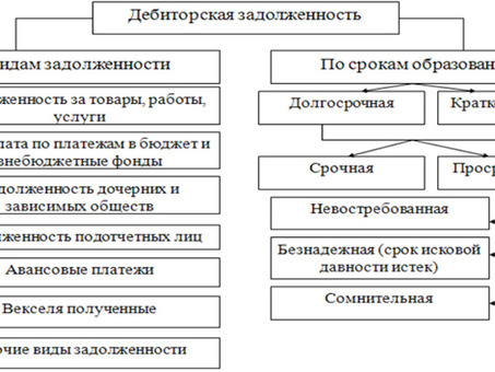 Что такое кредитная задолженность и как избежать ее? - Полный гайд