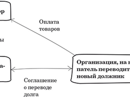 Перевод долга: что это такое и как его осуществить