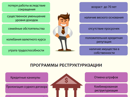 Реструктуризация долга по кредиту: что это такое и как это работает