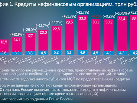 Ссудная задолженность: что это такое и как избежать неприятных последствий