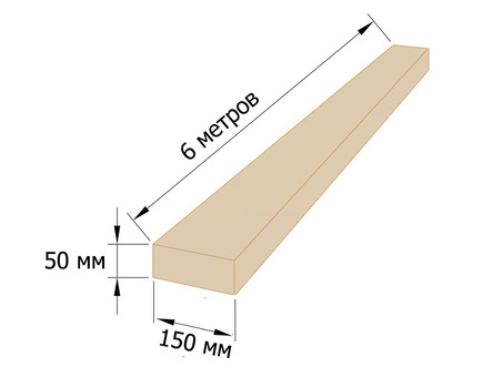 Лесоматериалы 50x150 Цена за метр: Найдите лучшие предложения