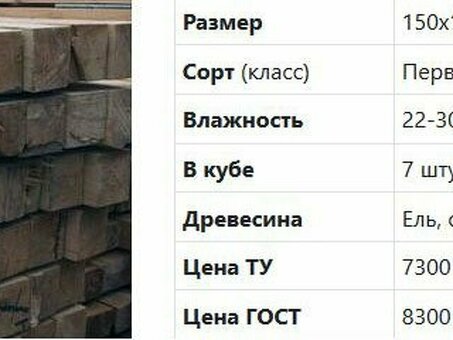 Стоимость древесины за кубический метр: Все, что вам нужно знать об этом