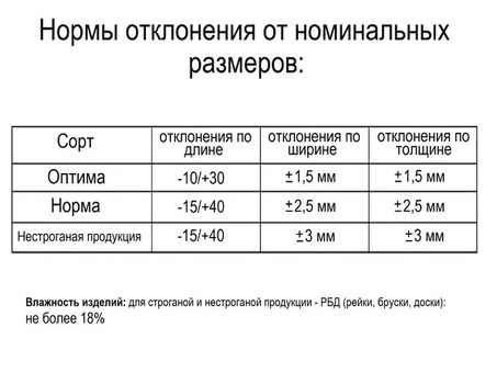 Цена на деревянные блоки 30x40 в Леруа Мерлен