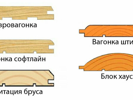 Внутренняя облицовка с использованием деревянных панелей для укрепления: Практическое руководство