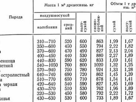 Стоимость куба леса: Понимание цены кубов древесины