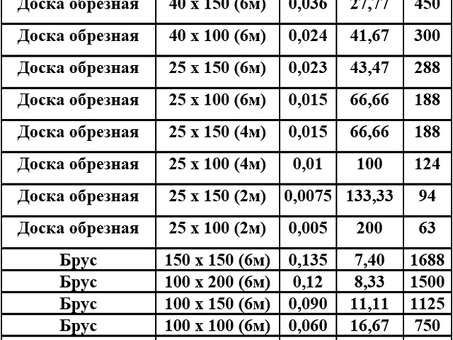 Прайс-лист на лесопродукцию