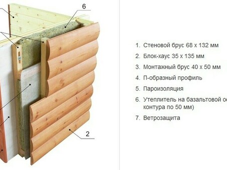 Стоимость установки наружного блок-хауса: на какую сумму стоит рассчитывать?