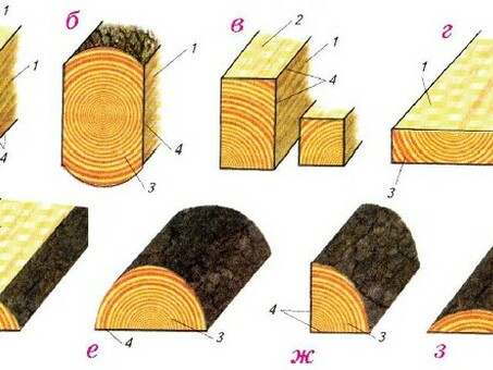 Четырехпильные пиломатериалы: преимущества и применение
