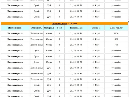 Ценообразование на лесоматериалы: Найдите лучшие предложения на качественную древесину сегодня!