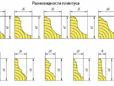 Деревянный угловой плинтус: Добавьте нотку элегантности в ваш дом